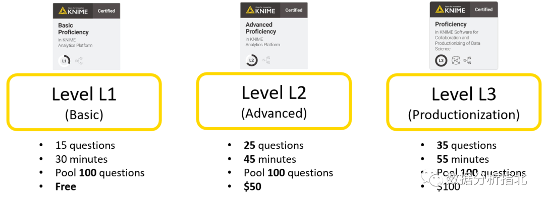 KNIME certification program